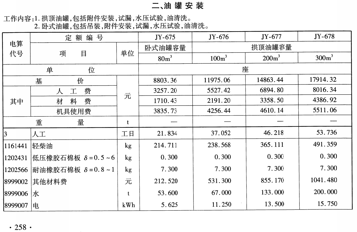 《铁路工程预算定额第十二册：机务车辆机械工程》（TB/T10833-2024）【全文附高清无水印PDF版下载】2