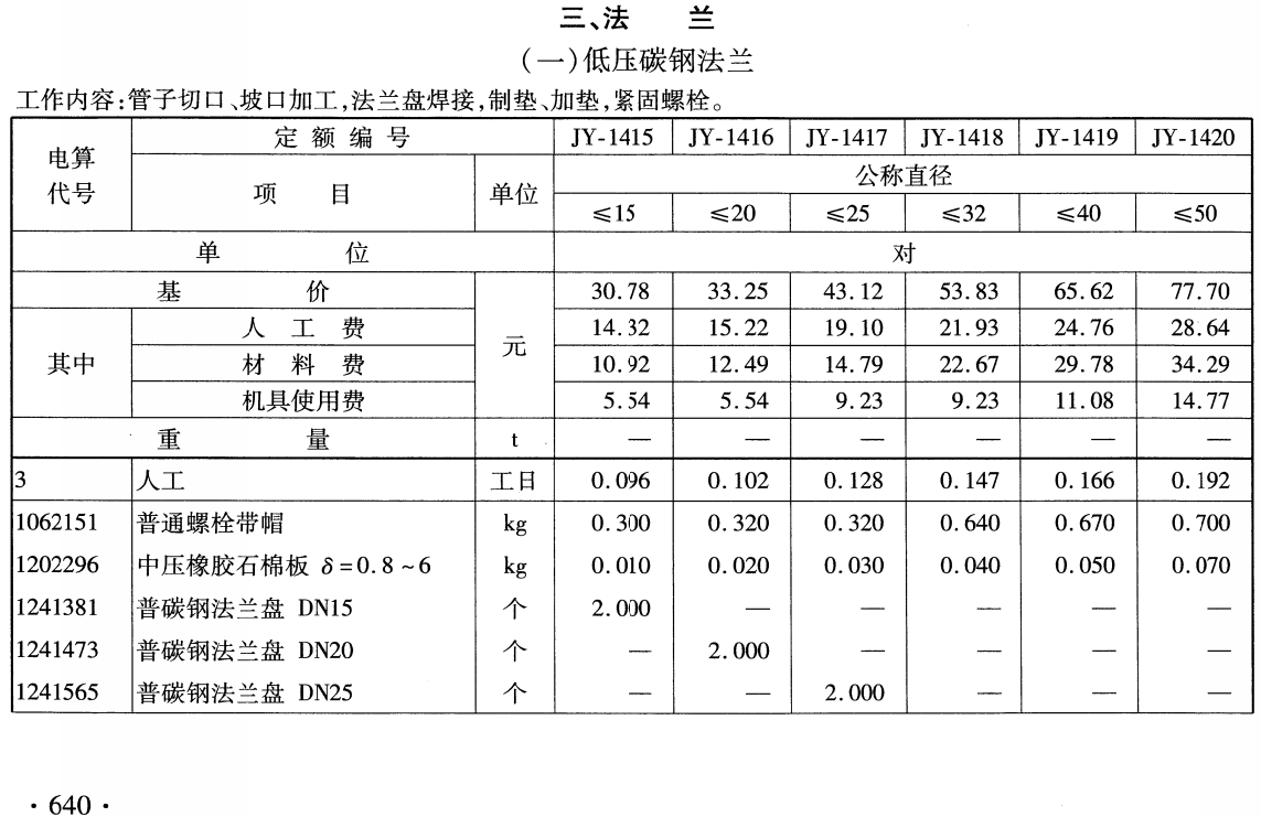 《铁路工程预算定额第十二册：机务车辆机械工程》（TB/T10833-2024）【全文附高清无水印PDF版下载】3