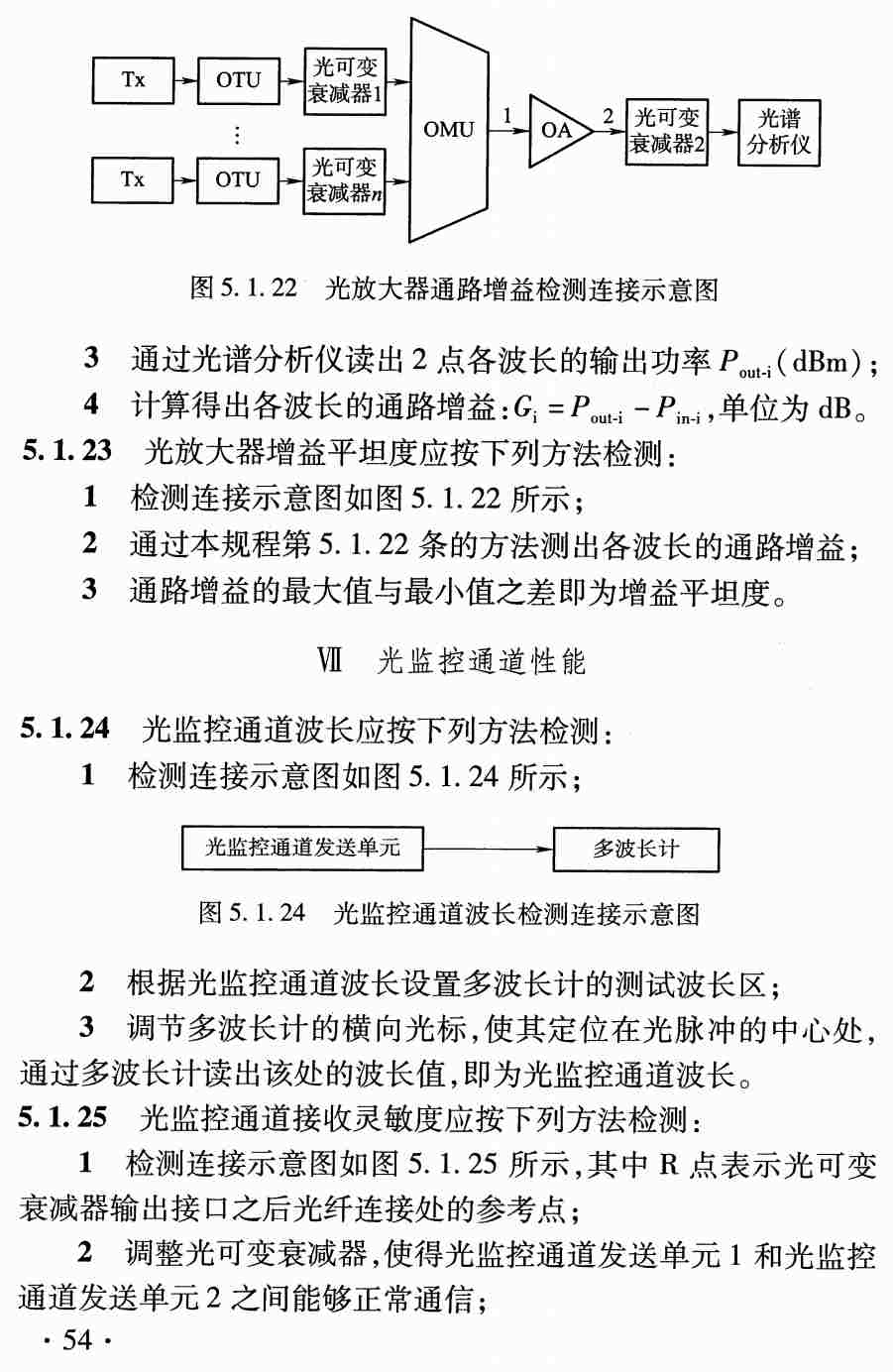 《铁路通信承载网工程检测规程》（TB/T10432-2023）【高清无水印PDF版下载】2