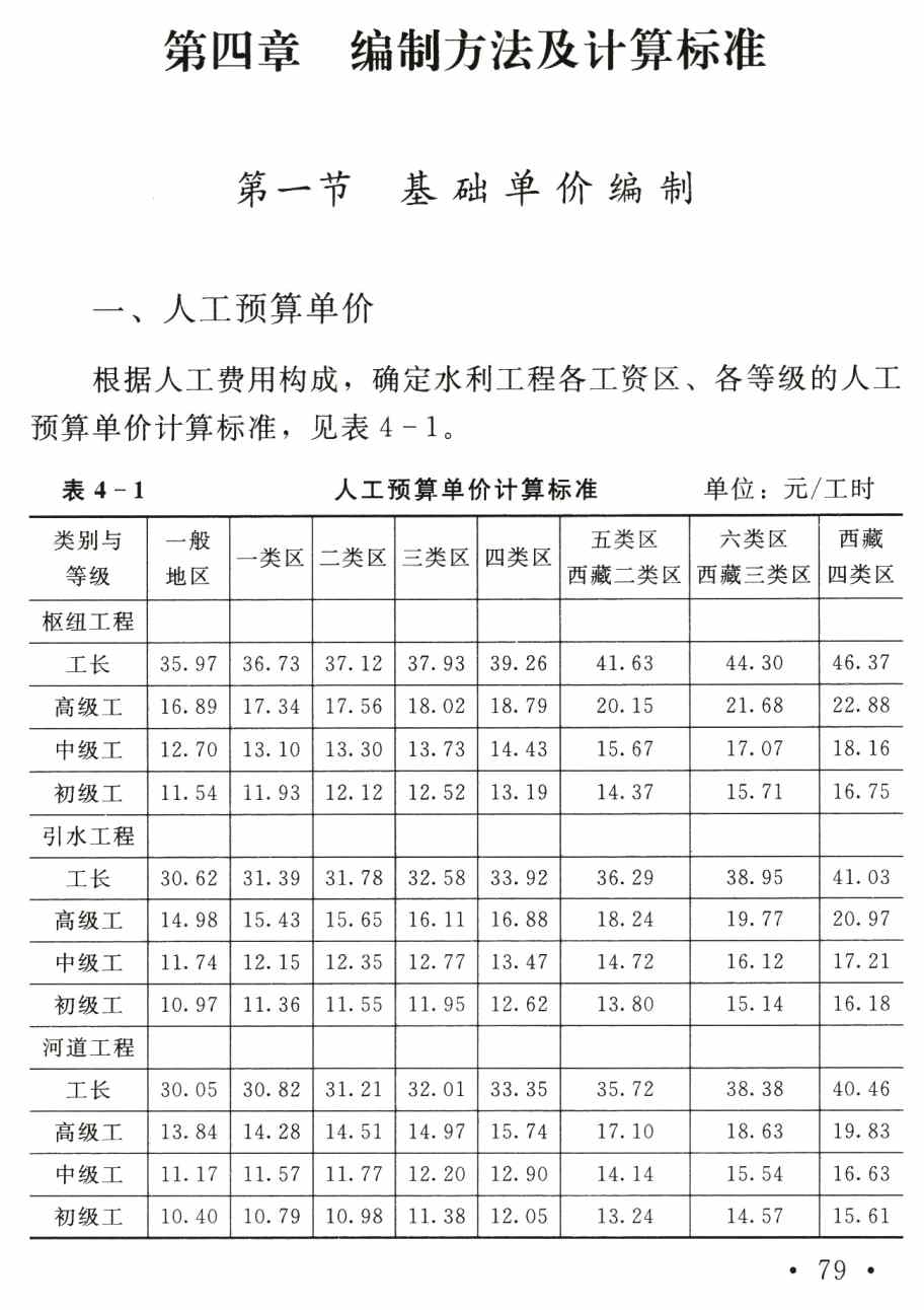 《水利工程设计概（估）算编制规定（工程部分）》【全文附高清无水印PDF版下载】2