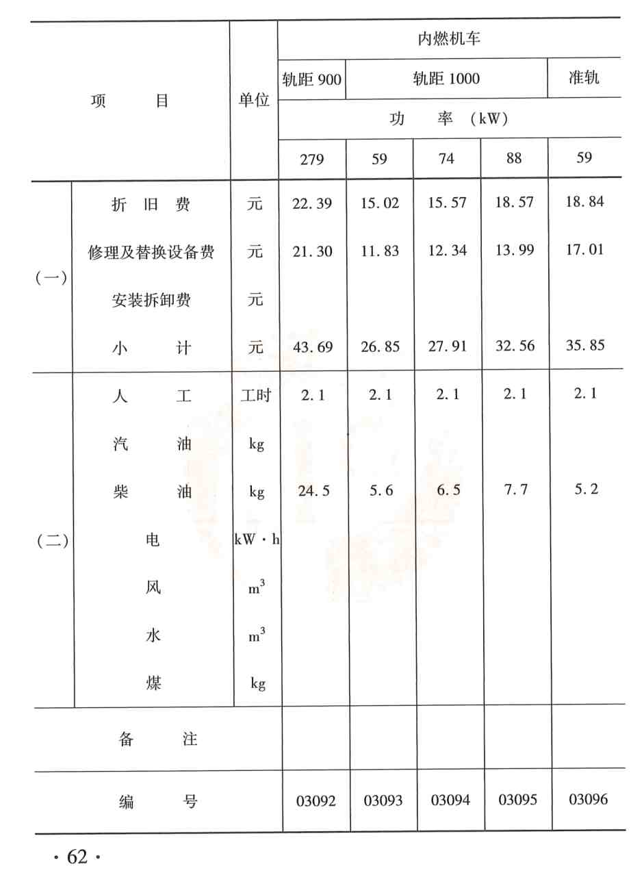 《水利工程施工机械台时费定额》（2025年版）【全文附高清PDF版下载】2