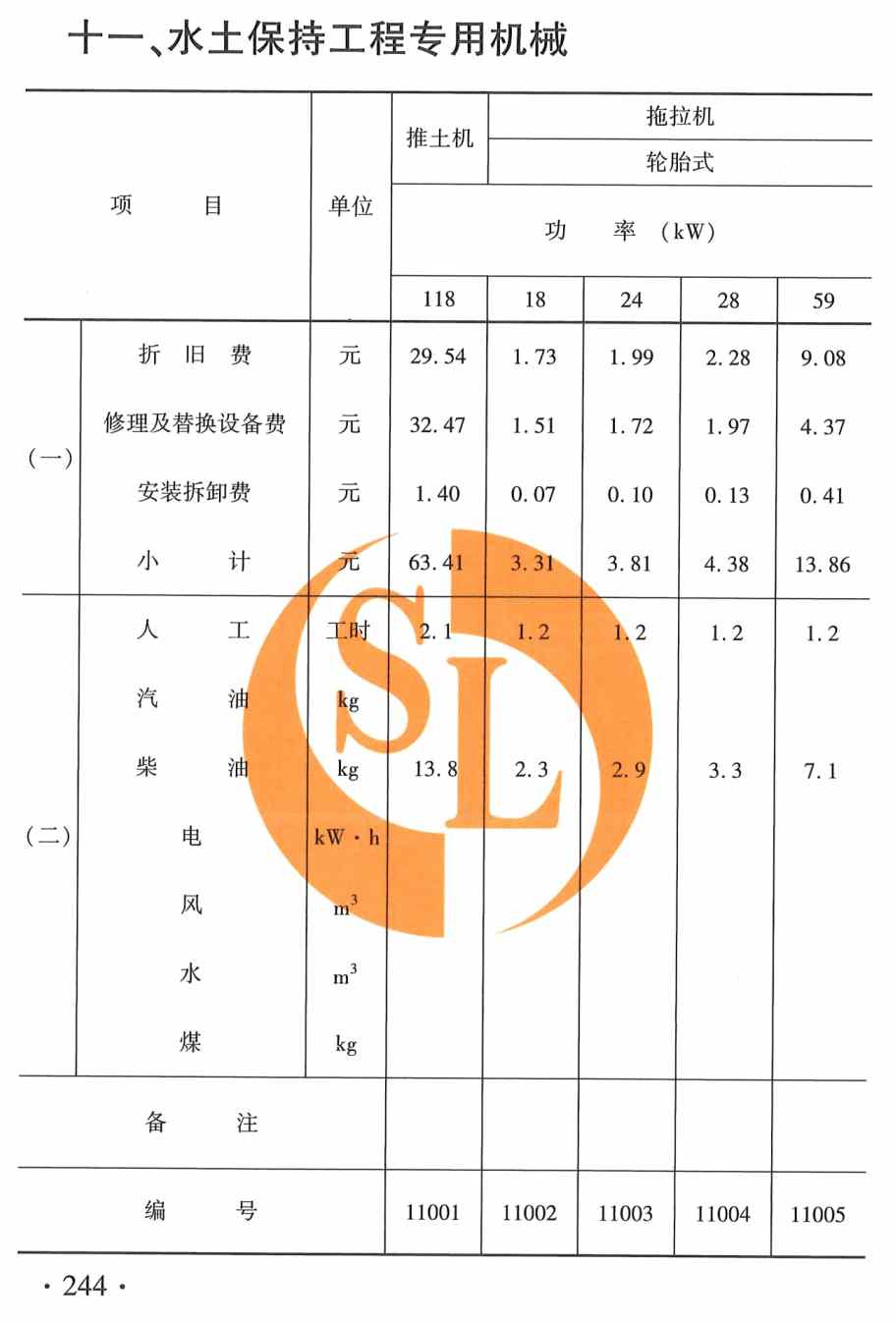 《水利工程施工机械台时费定额》（2025年版）【全文附高清PDF版下载】3