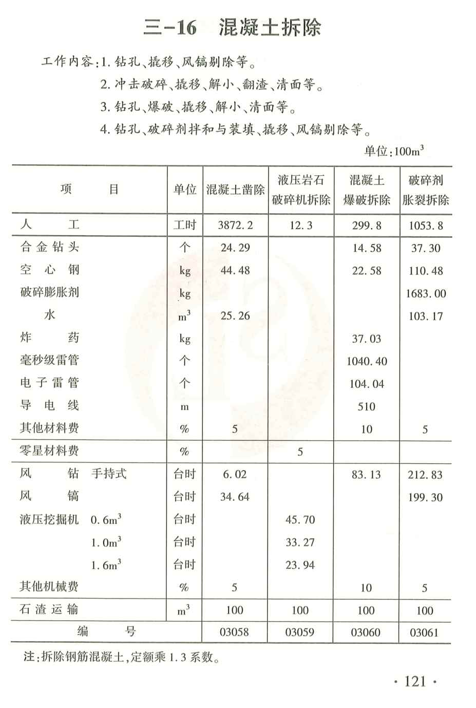 《水土保持工程概算定额》（2025年版）【全文附高清PDF版下载】2