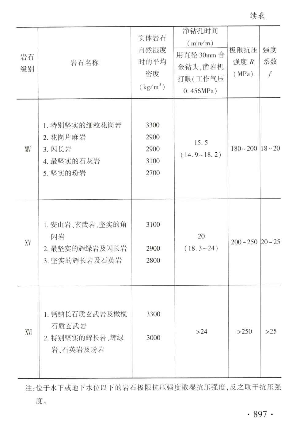 《水利建筑工程预算定额》（2025年版）【上册、下册全】【全文附高清PDF版下载】5