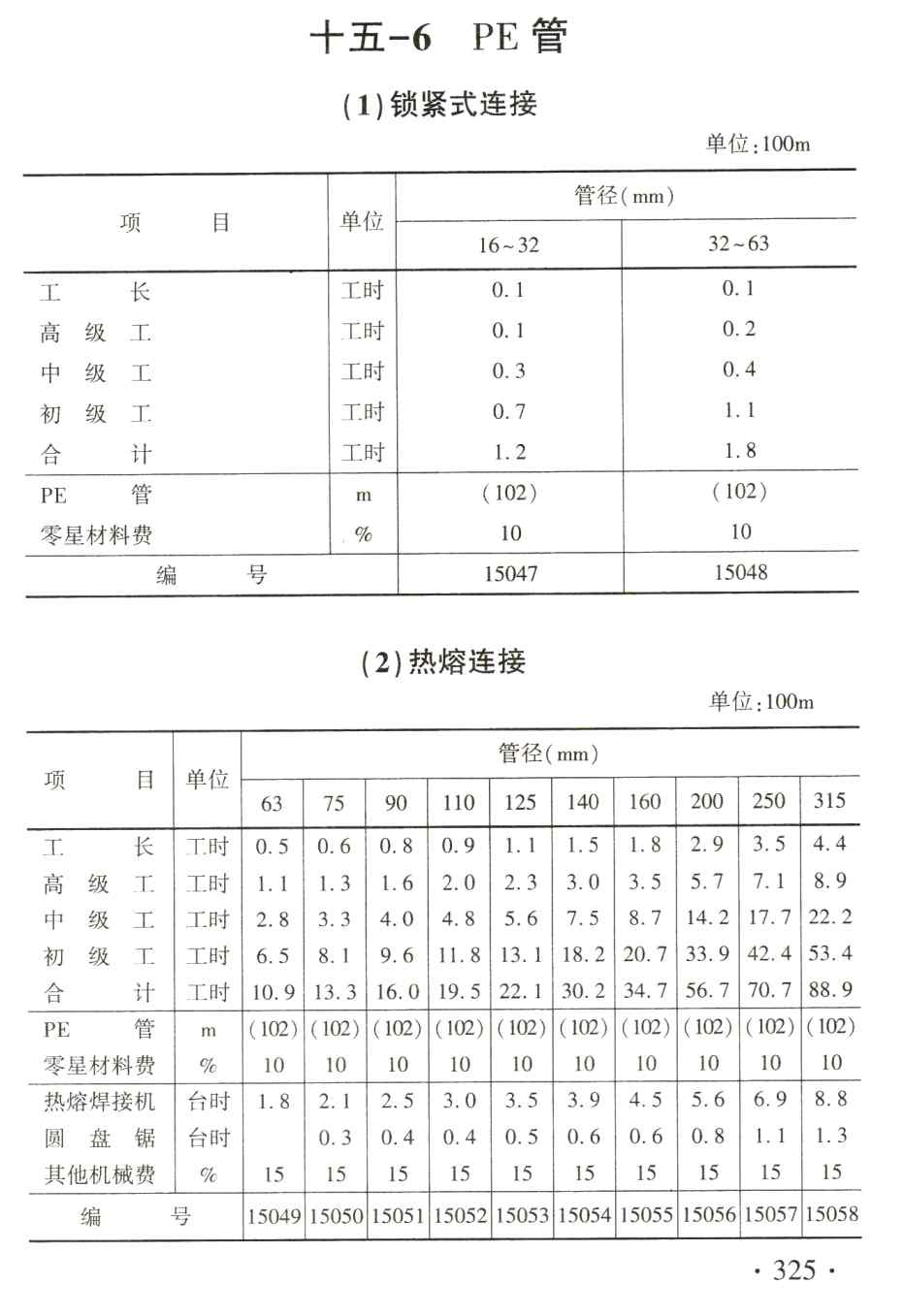 《水利设备安装工程概算定额》（2025年版）【全文附高清PDF版下载】3