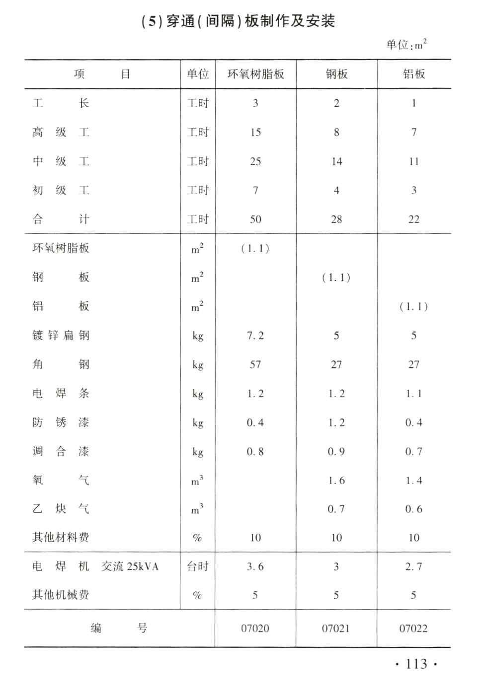 《水利设备安装工程预算定额》（2025年版）【全文附高清PDF版下载】2