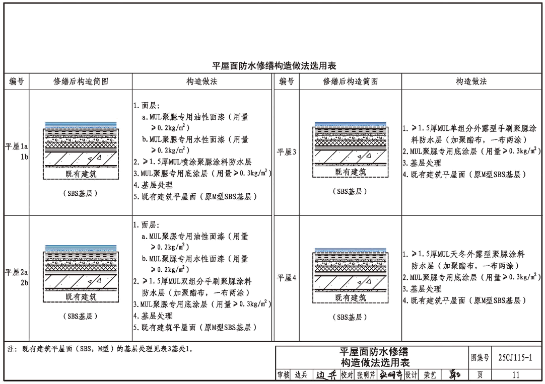 《既有建筑修缮构造-世纪联合MUL聚脲系列产品》（图集编号：25CJ115-1）【高清无水印PDF版下载】2