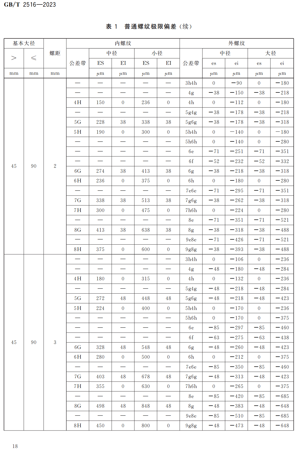 《普通螺纹极限偏差》（GB/T2516-2023）【高清无水印PDF版下载】2