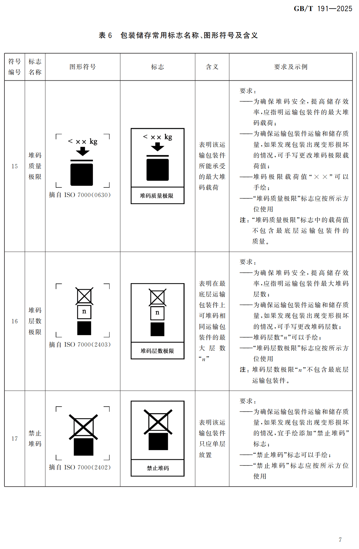 《包装储运图形符号标志》（GB/T191-2025）【高清无水印PDF版下载】2