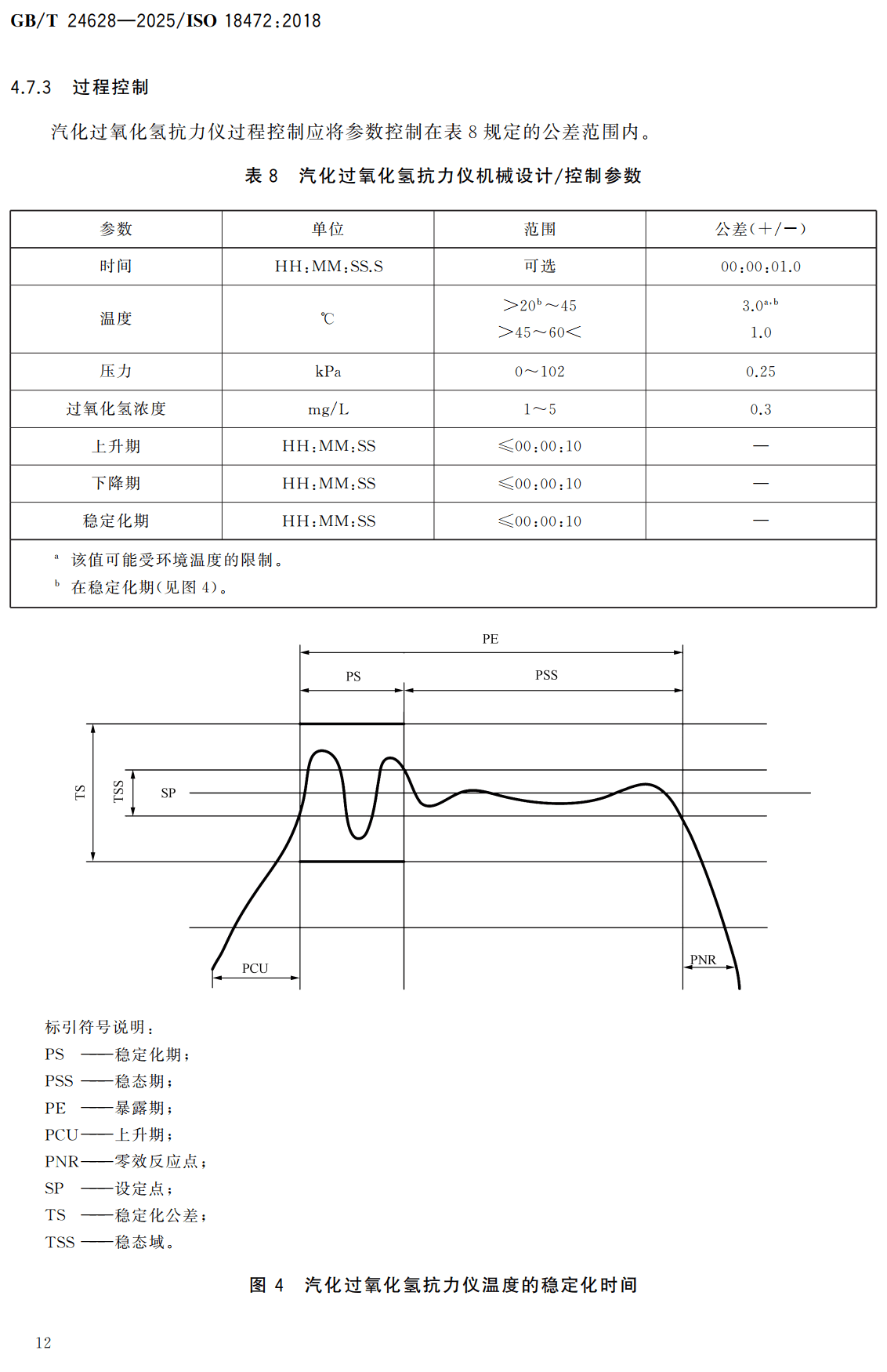 《医疗保健产品灭菌生物与化学指示物测试设备》（GB/T24628-2025）【高清无水印PDF版下载】2
