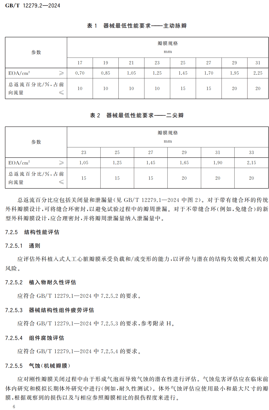 《心血管植入器械人工心脏瓣膜第2部分：外科植入式人工心脏瓣膜》（GB/T12279.2-2024）【高清无水印PDF版下载】2