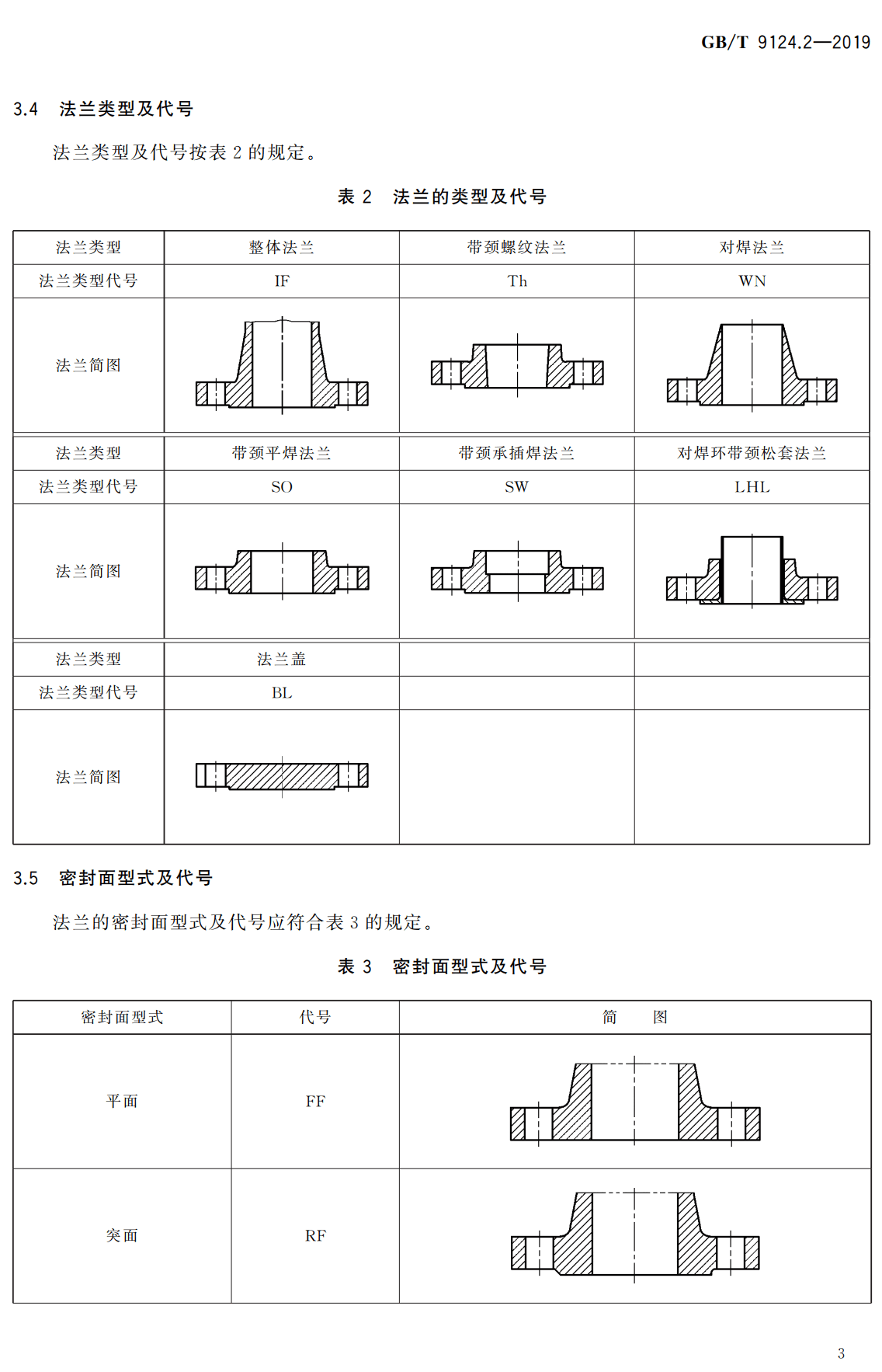 《钢制管法兰第2部分：Class系列》（GB/T9124.2-2019）【高清无水印PDF版下载】2