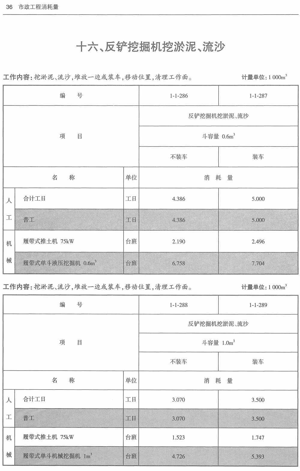 《市政工程消耗量第一册：土石方工程》（ ZYA1-31-2021）（2021年版）【高清无水印PDF版下载】3