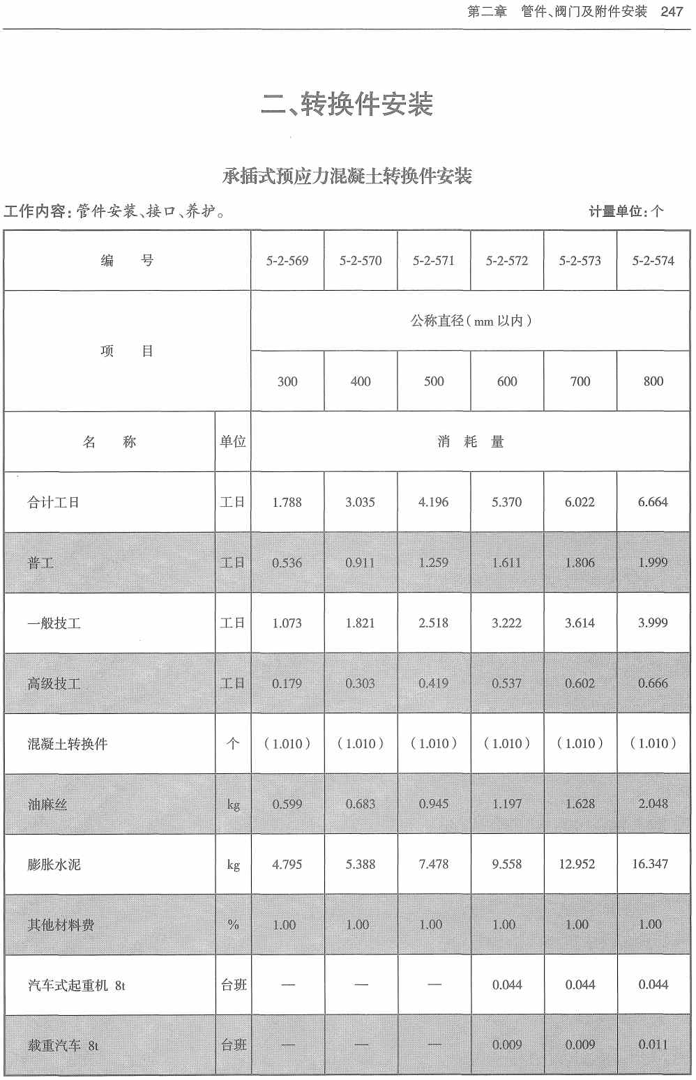 《市政工程消耗量第五册：市政管网工程》（ZYA1-31-2021）（2021年版）【高清无水印PDF版下载】3