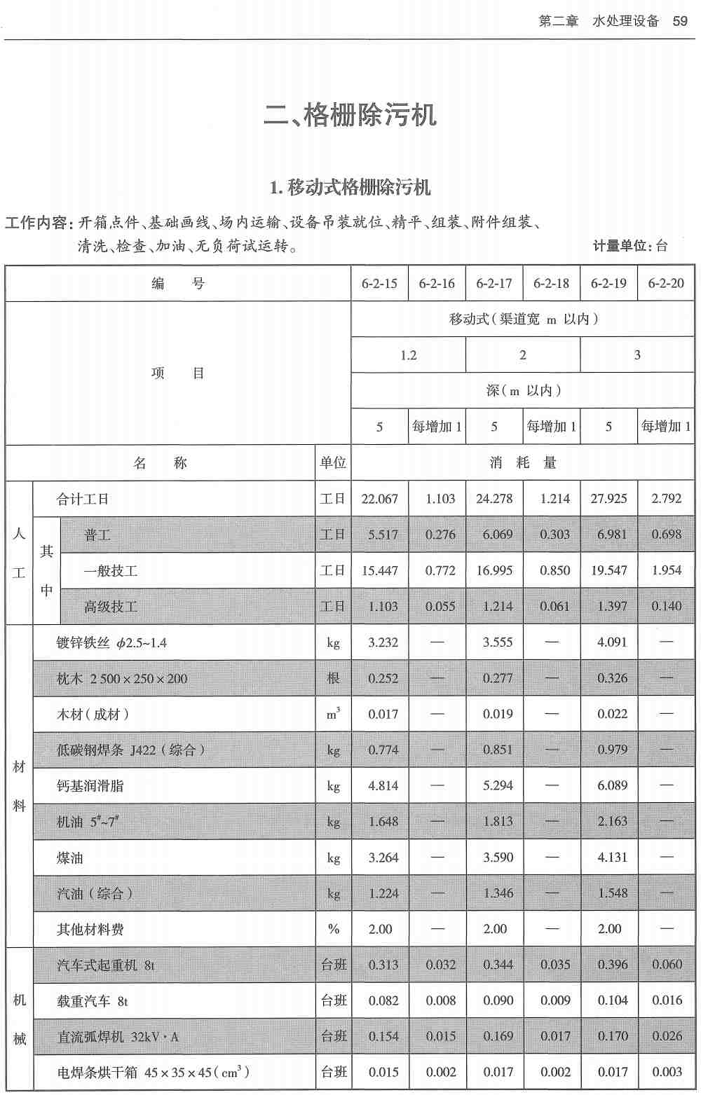《市政工程消耗量第六册：水处理工程》（ZYA1-31-2021）（2021年版）【高清无水印PDF版下载】3
