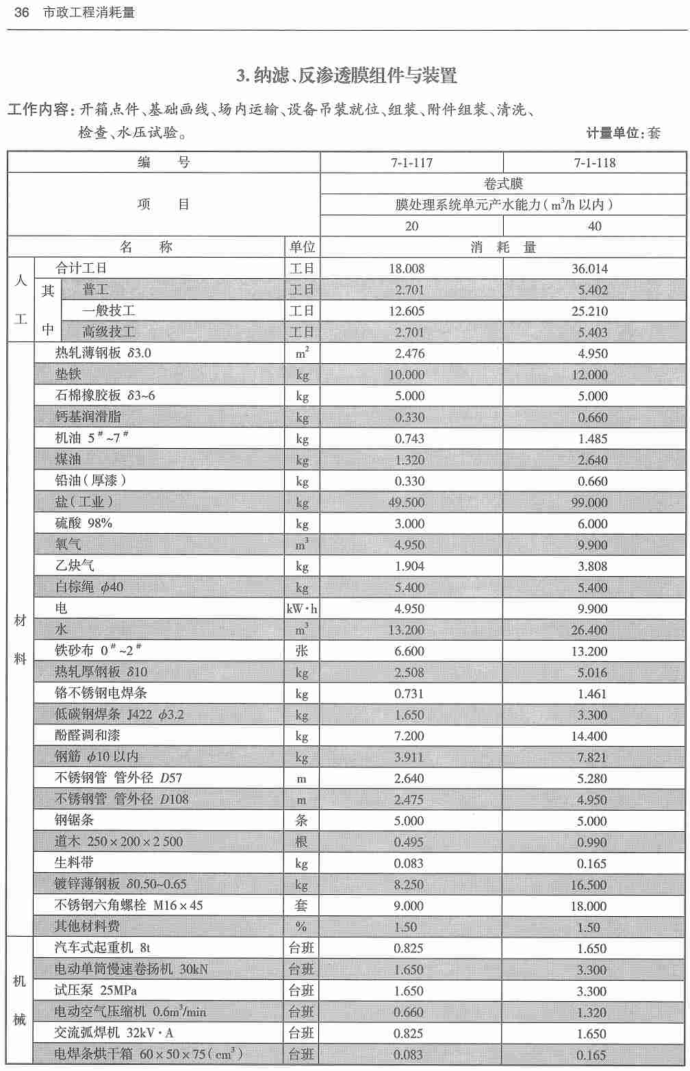《市政工程消耗量第七册：生活垃圾处理工程》（ZYA1-31-2021）（2021年版）【高清无水印PDF版下载】3