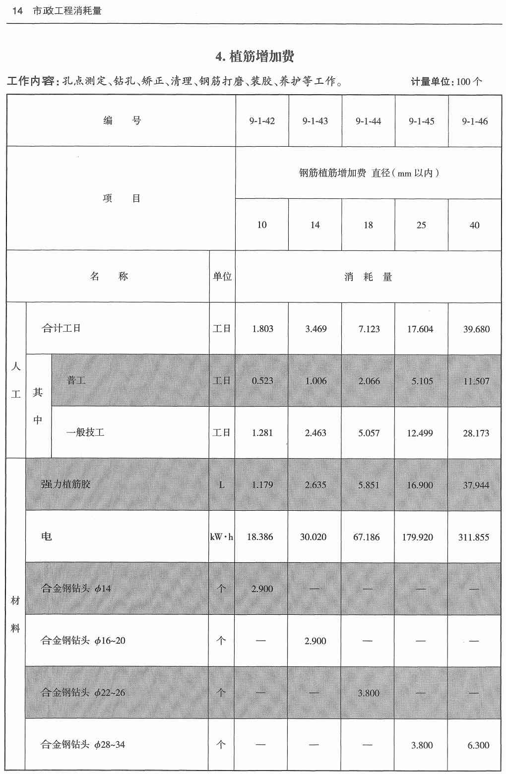 《市政工程消耗量第九册：钢筋工程》（ZYA1-31-2021）（2021年版）【高清无水印PDF版下载】3