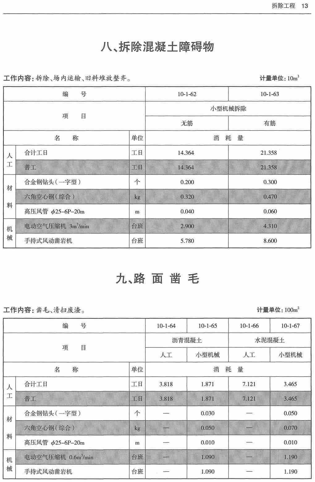 《市政工程消耗量第十册：拆除工程》（ZYA1-31-2021）（2021年版）【高清无水印PDF版下载】3