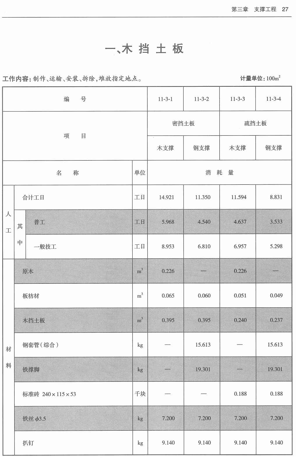 《市政工程消耗量第十一册：措施项目》（ZYA1-31-2021）（2021年版）【高清无水印PDF版下载】3