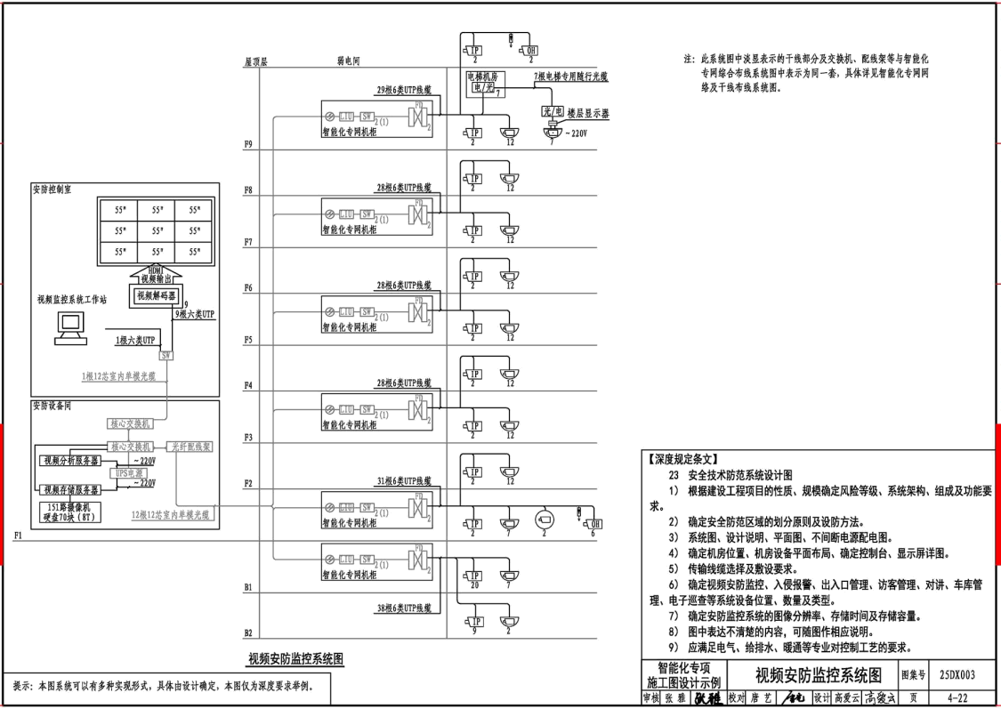 《民用建筑工程电气与智能化设计深度图样》（图集编号：25DX003）【高清无水印PDF版下载】3
