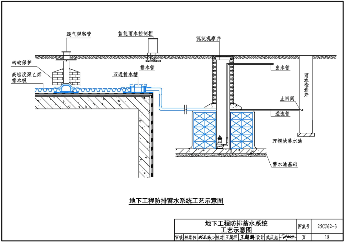 《建筑工程防排蓄水系统构造（三）》（图集编号：25CJ62-3）【高清无水印PDF版下载】2