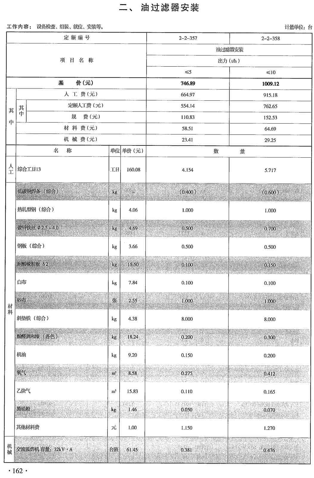 《云南省通用安装工程计价标准第二册：热力设备安装工程》（DBJ53/T-63-2020）【高清无水印PDF版下载】2