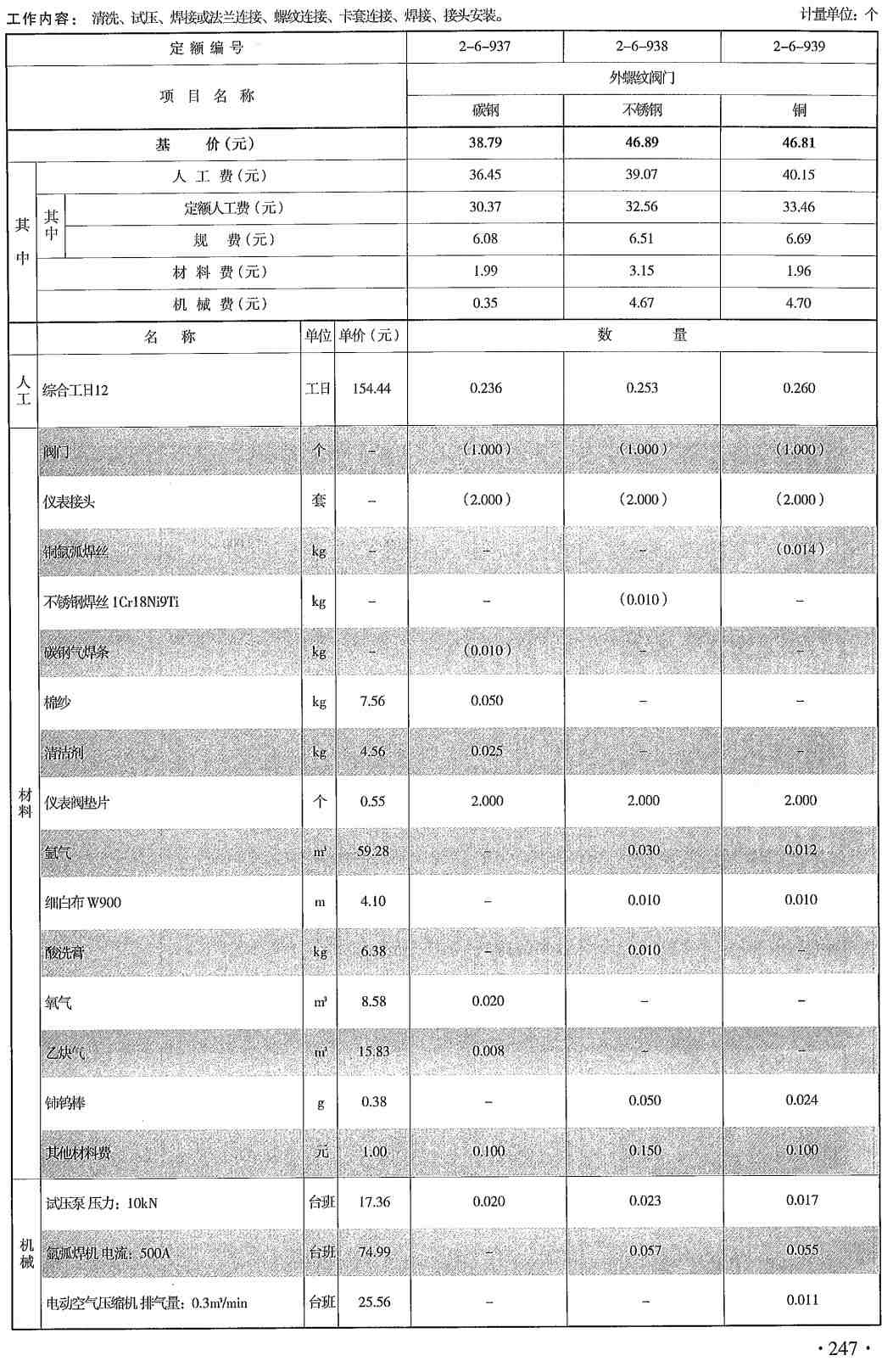 《云南省通用安装工程计价标准第六册：自动化控制仪表安装工程》（DBJ53/T-63-2020）【高清无水印PDF版下载】2