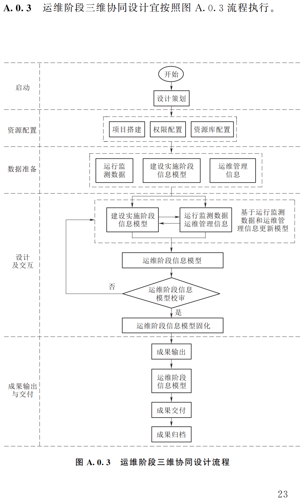 《水利水电岩土工程三维协同设计技术规程》(SL/T858-2025)【全文附高清无水印PDF+可编辑Word版下载】3