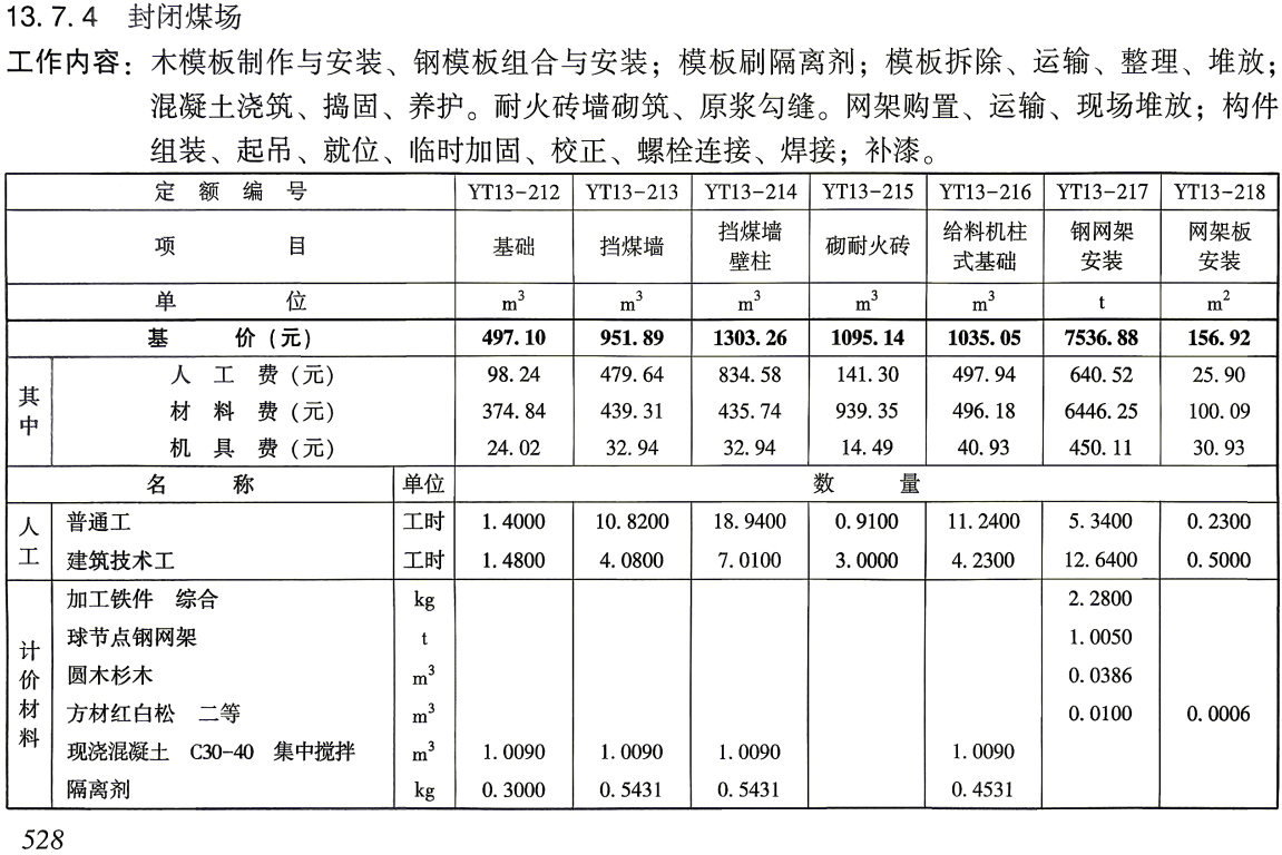 《电力建设工程预算定额(2025年版)第一册:建筑工程》(上、下2册全)【全文附高清PDF版下载】4