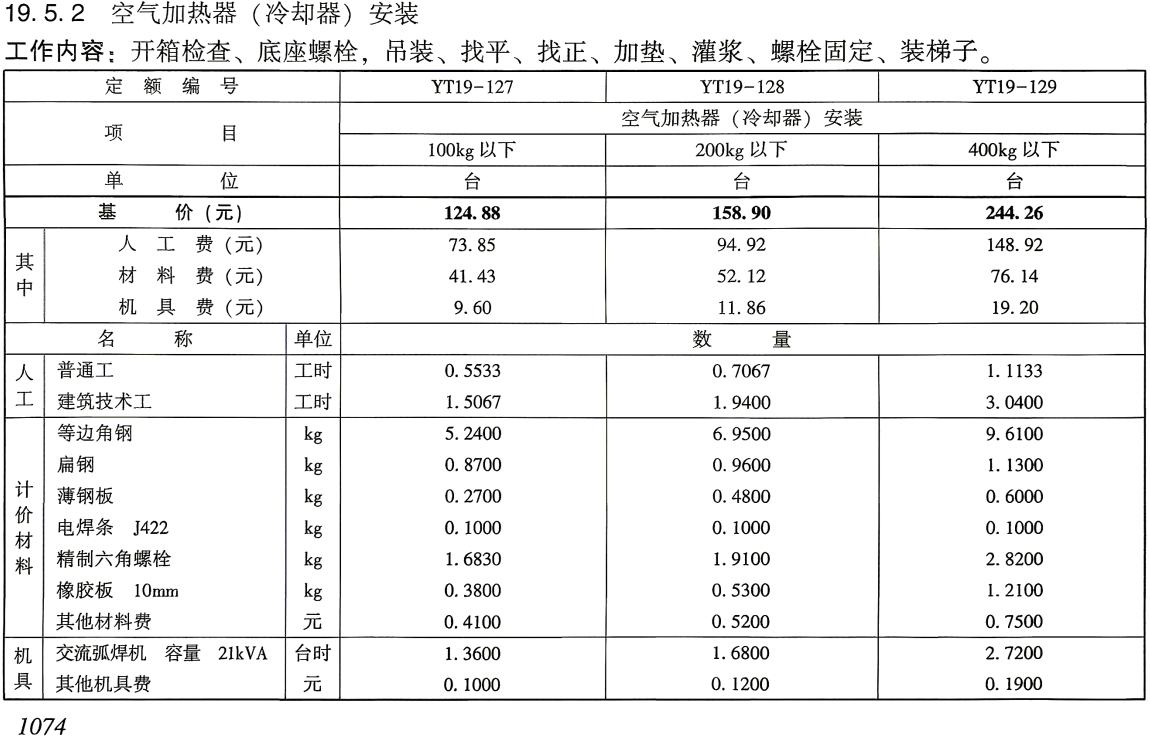 《电力建设工程预算定额(2025年版)第一册:建筑工程》(上、下2册全)【全文附高清PDF版下载】7