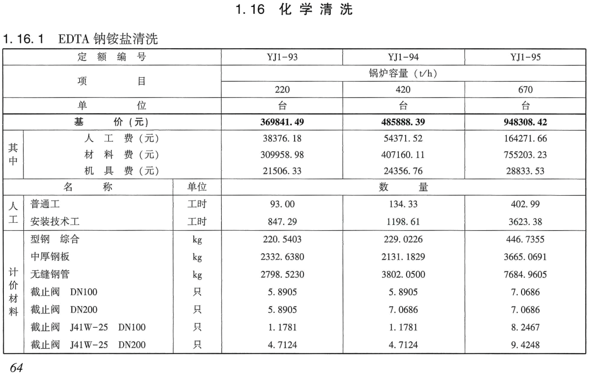 《电力建设工程预算定额(2025年版)第二册:热力设备安装工程》(上、下2册全)【全文附高清PDF版下载】3