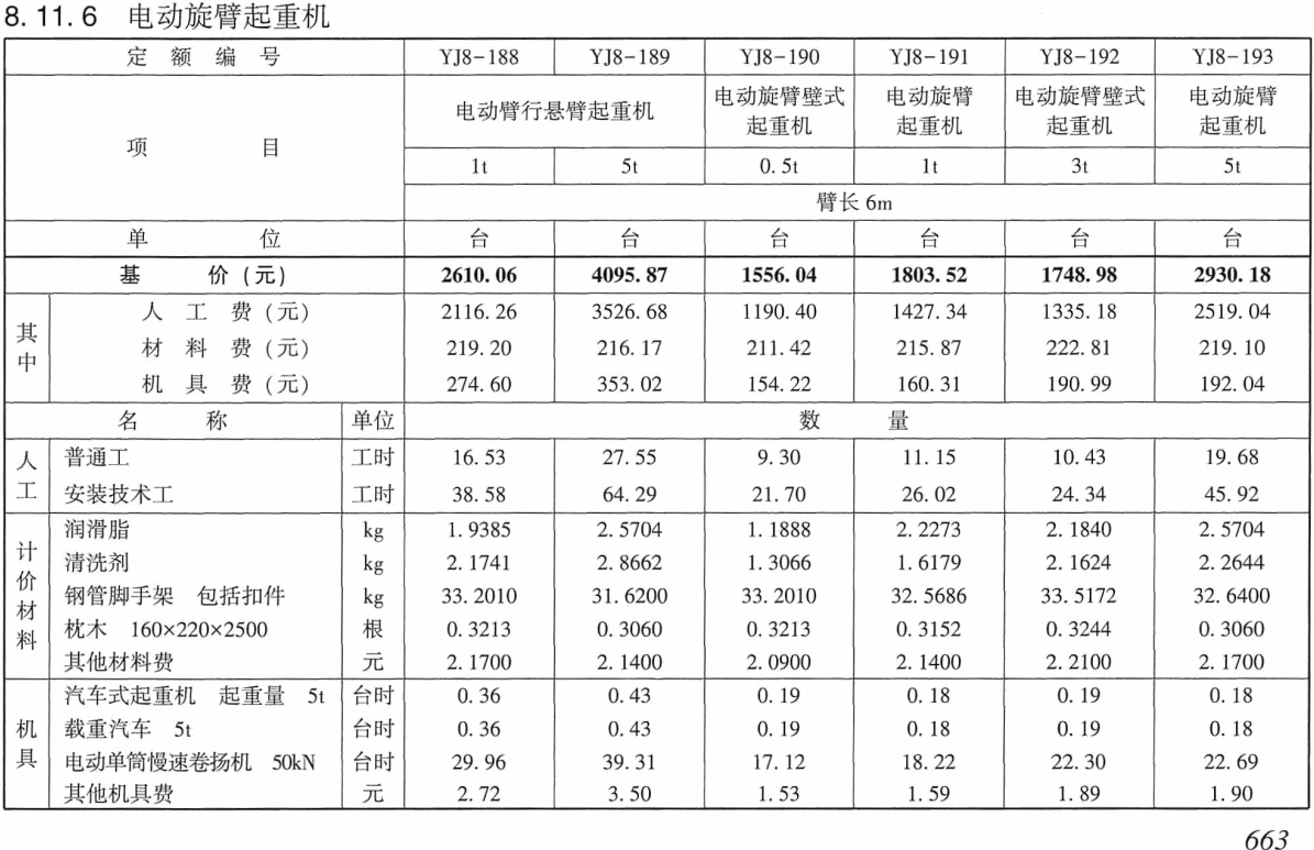 《电力建设工程预算定额(2025年版)第二册:热力设备安装工程》(上、下2册全)【全文附高清PDF版下载】4