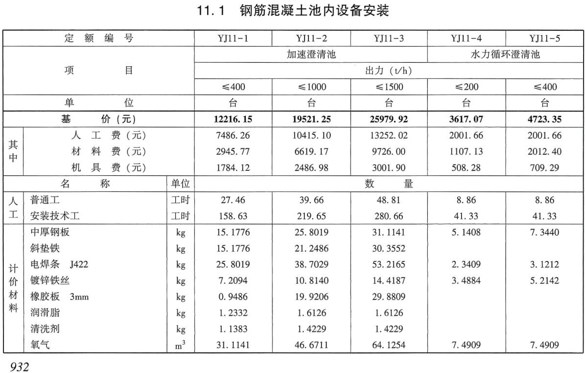 《电力建设工程预算定额(2025年版)第二册:热力设备安装工程》(上、下2册全)【全文附高清PDF版下载】6