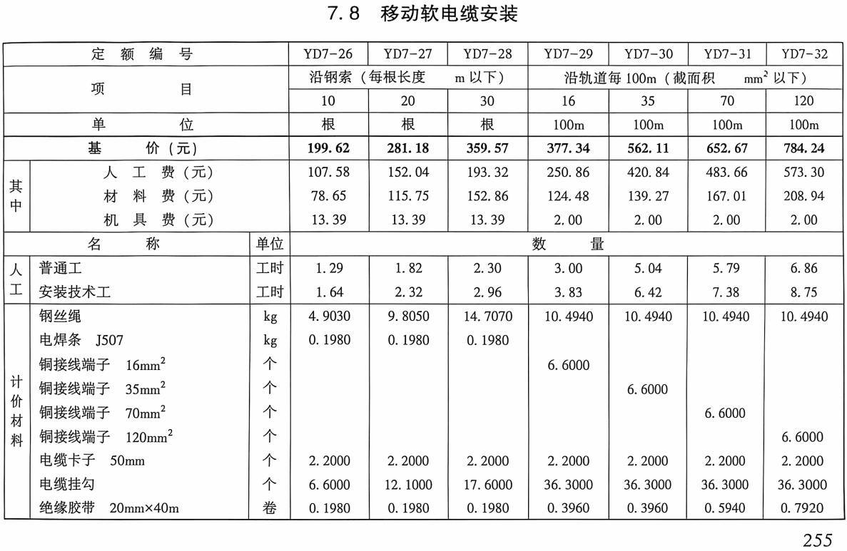 《电力建设工程预算定额(2025年版)第三册:电气设备安装工程》【全文附高清PDF版下载】2