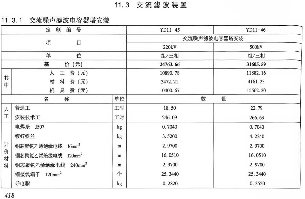 《电力建设工程预算定额(2025年版)第三册:电气设备安装工程》【全文附高清PDF版下载】3