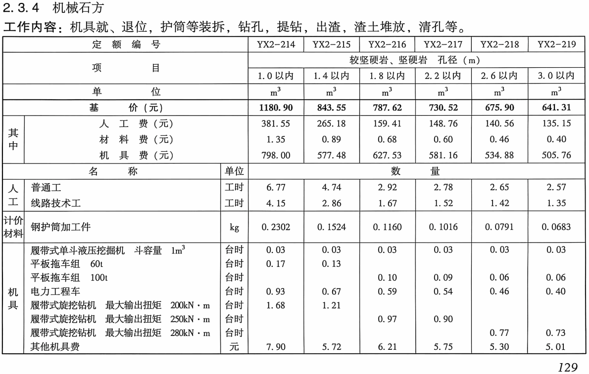 《电力建设工程预算定额(2025年版)第四册:架空输电线路工程》【全文附高清PDF版下载】2