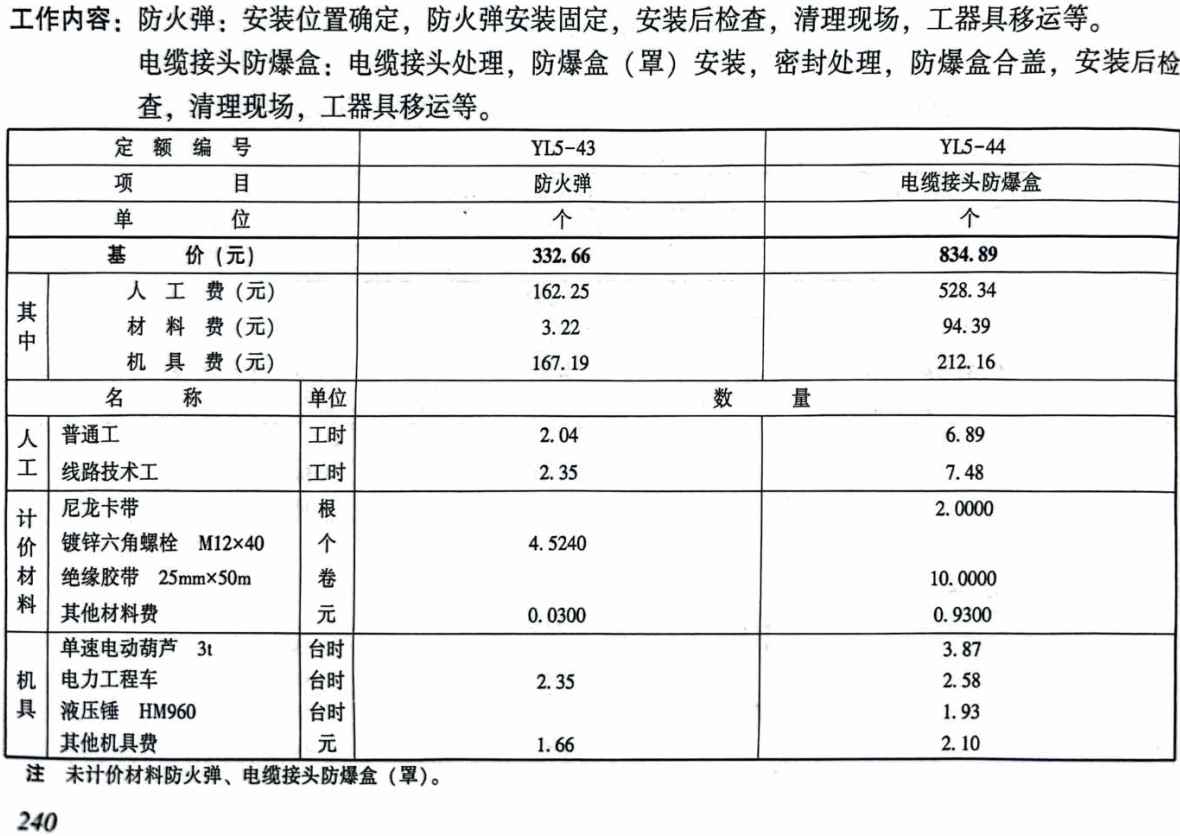 《电力建设工程预算定额(2025年版)第五册:电缆输电线路工程》【全文附高清PDF版下载】2