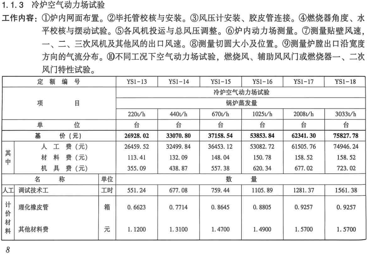《电力建设工程预算定额(2025年版)第六册:调试工程》【全文附高清PDF版下载】2
