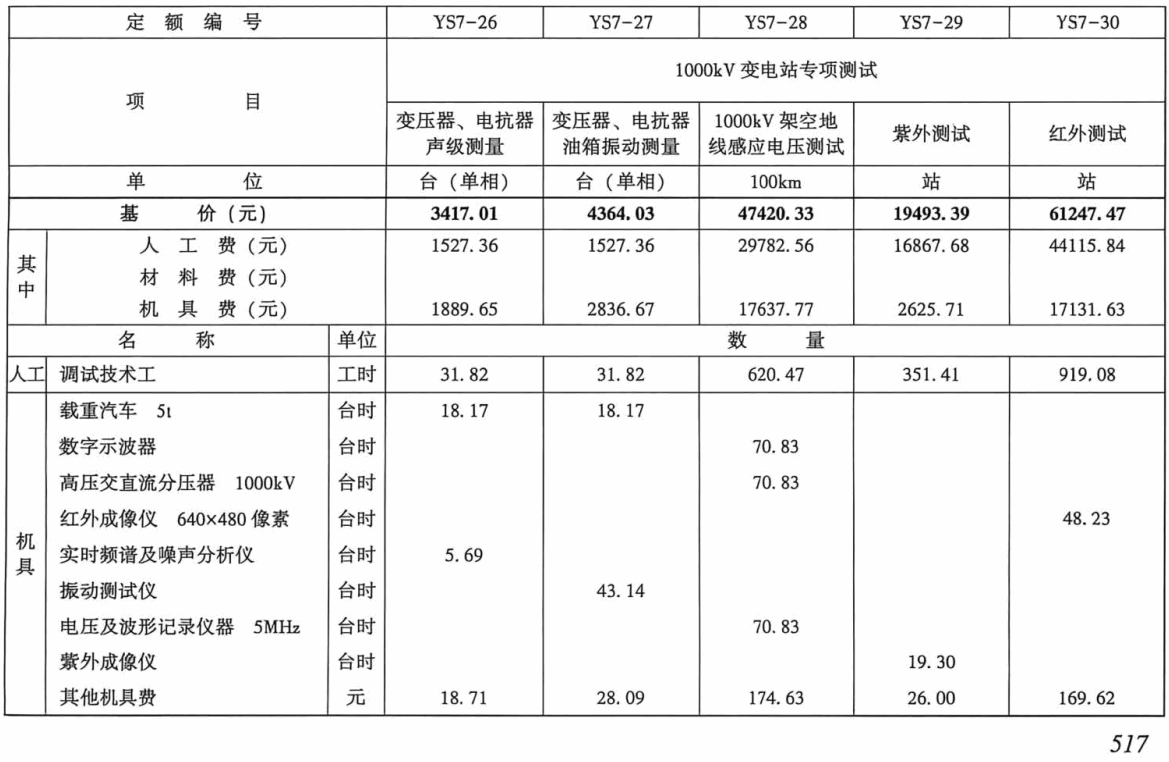 《电力建设工程预算定额(2025年版)第六册:调试工程》【全文附高清PDF版下载】3