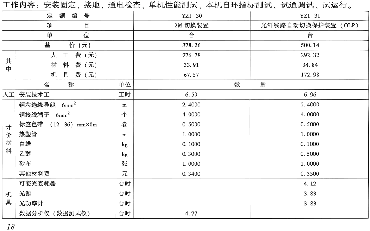 《电力建设工程预算定额(2025年版)第七册:通信工程》【全文附高清PDF版下载】2
