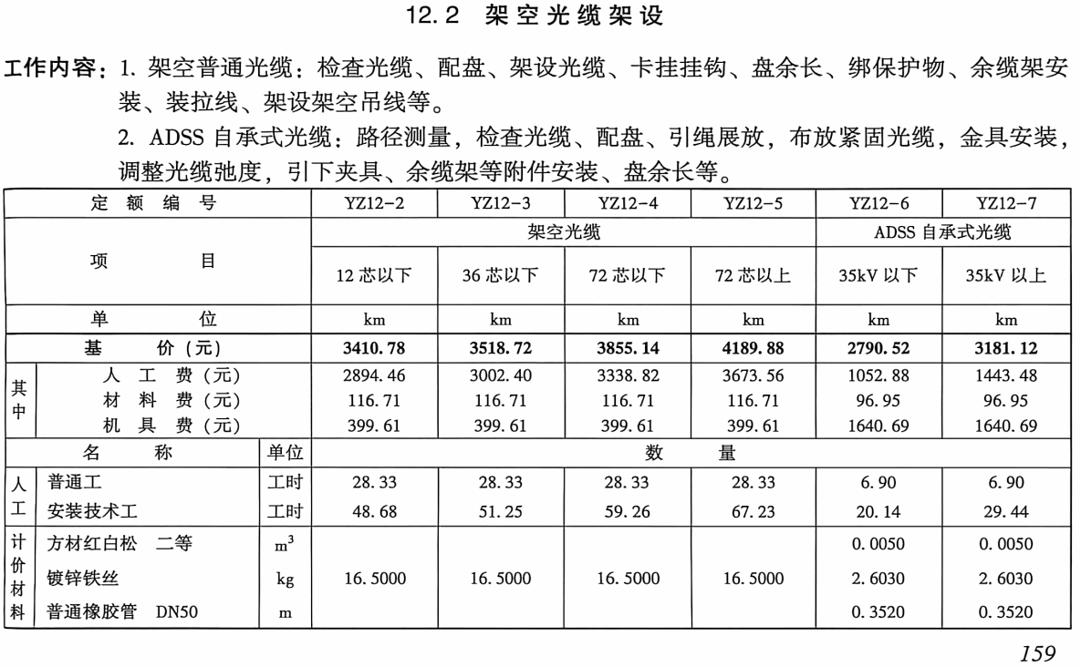 《电力建设工程预算定额(2025年版)第七册:通信工程》【全文附高清PDF版下载】3