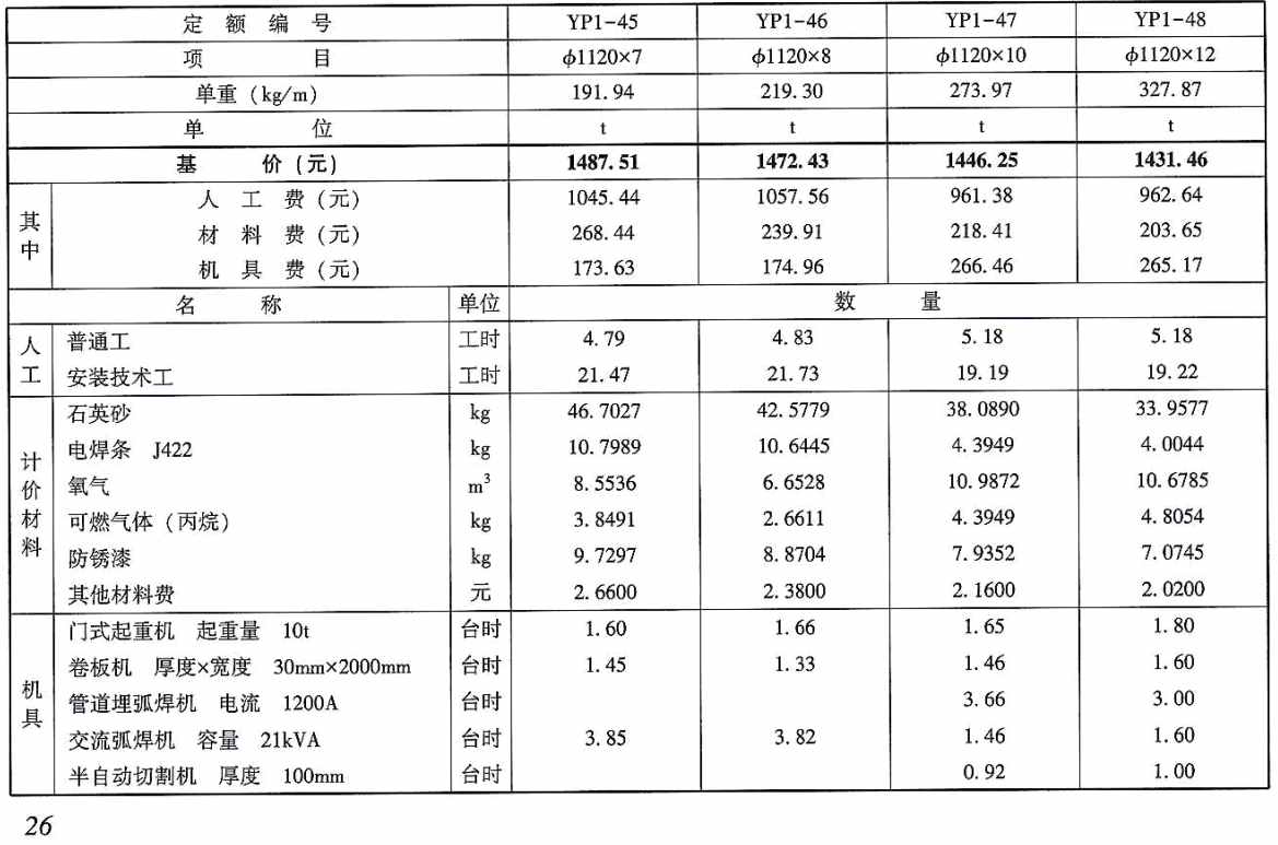 《电力建设工程预算定额(2025年版)第八册:加工配制品》【全文附高清PDF版下载】2