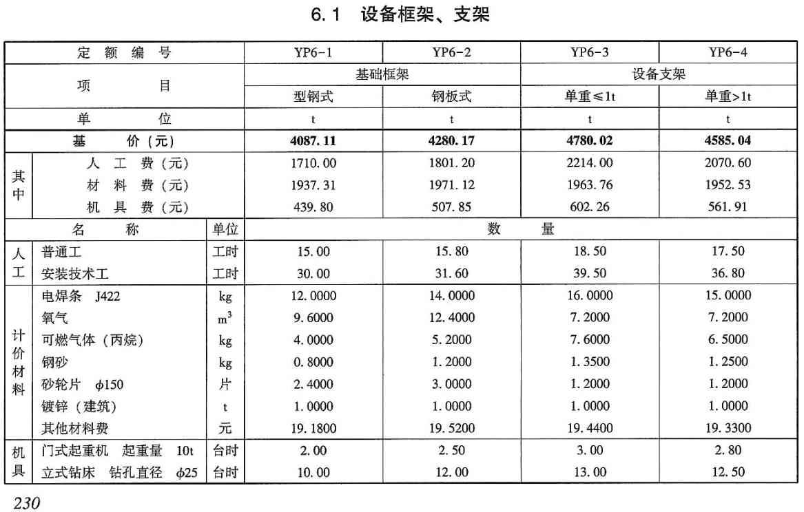 《电力建设工程预算定额(2025年版)第八册:加工配制品》【全文附高清PDF版下载】3