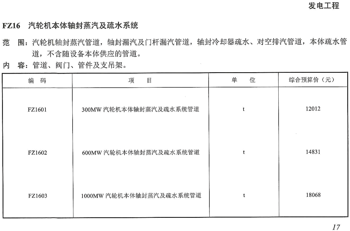 《电力建设工程装置性材料综合信息价(2025年版)》【全文附高清PDF版下载】2