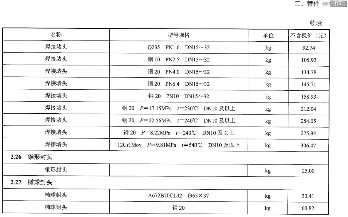 《电力建设工程常用设备材料信息价(2025年版)》【全文附高清PDF版下载】2