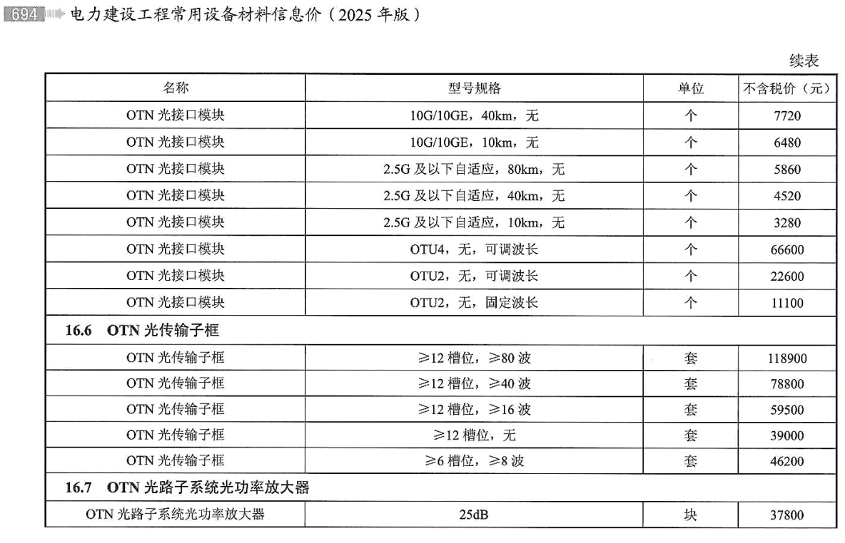 《电力建设工程常用设备材料信息价(2025年版)》【全文附高清PDF版下载】3