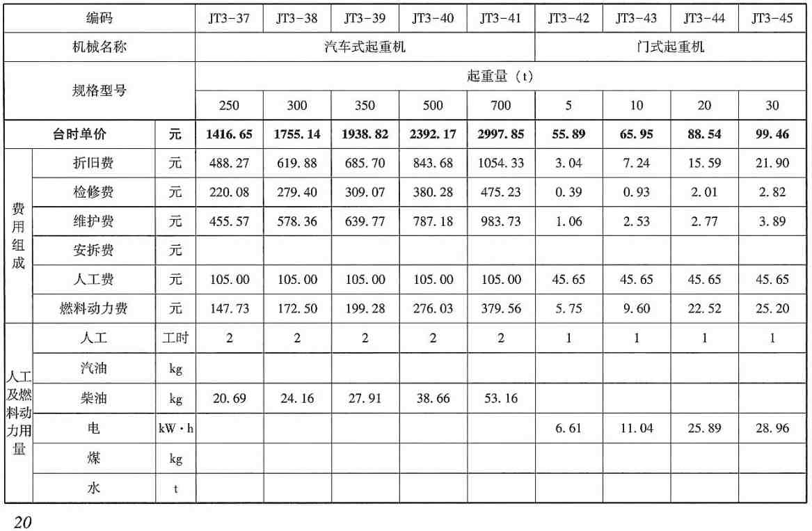 《电力建设工程施工机械台时费用定额(2025年版)》【全文附高清PDF版下载】2