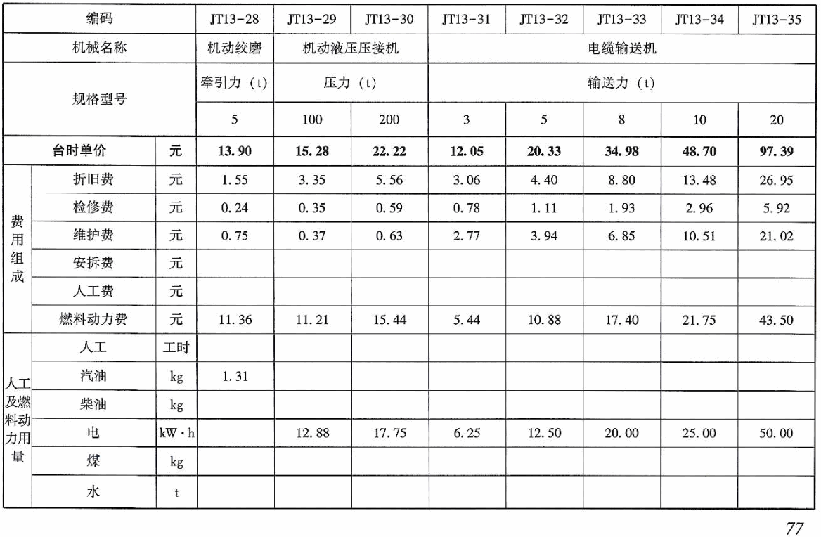 《电力建设工程施工机械台时费用定额(2025年版)》【全文附高清PDF版下载】3