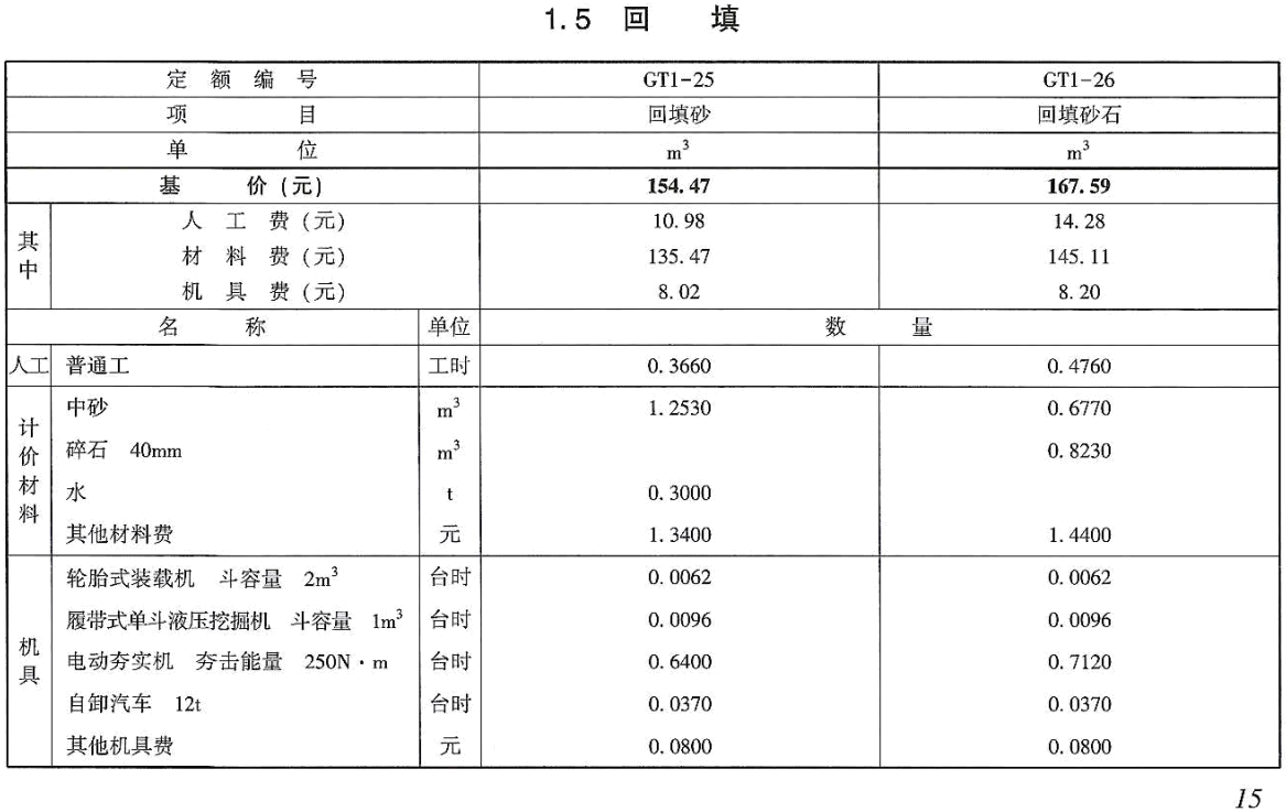 《电力建设工程概算定额(2025年版)第一册:建筑工程》【全文附高清PDF版下载】2