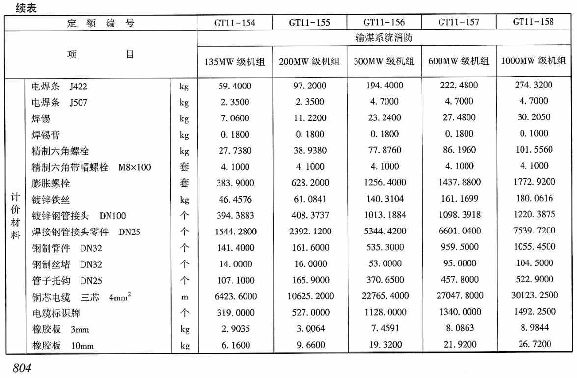 《电力建设工程概算定额(2025年版)第一册:建筑工程》【全文附高清PDF版下载】3